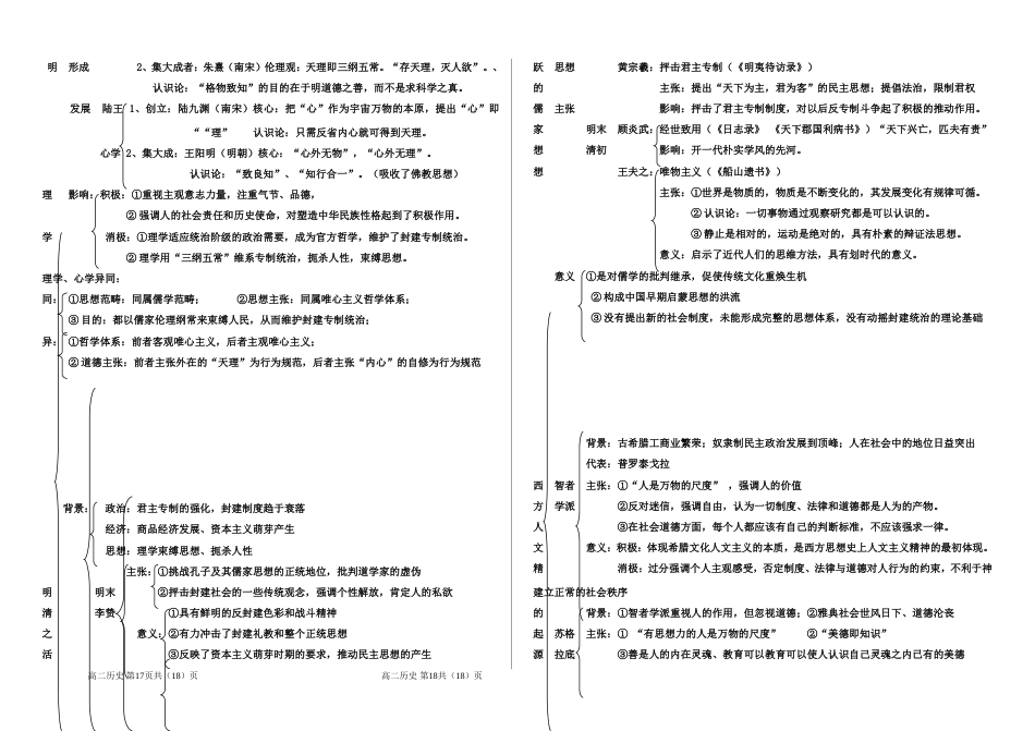 历史·必修3知识结构图_第2页