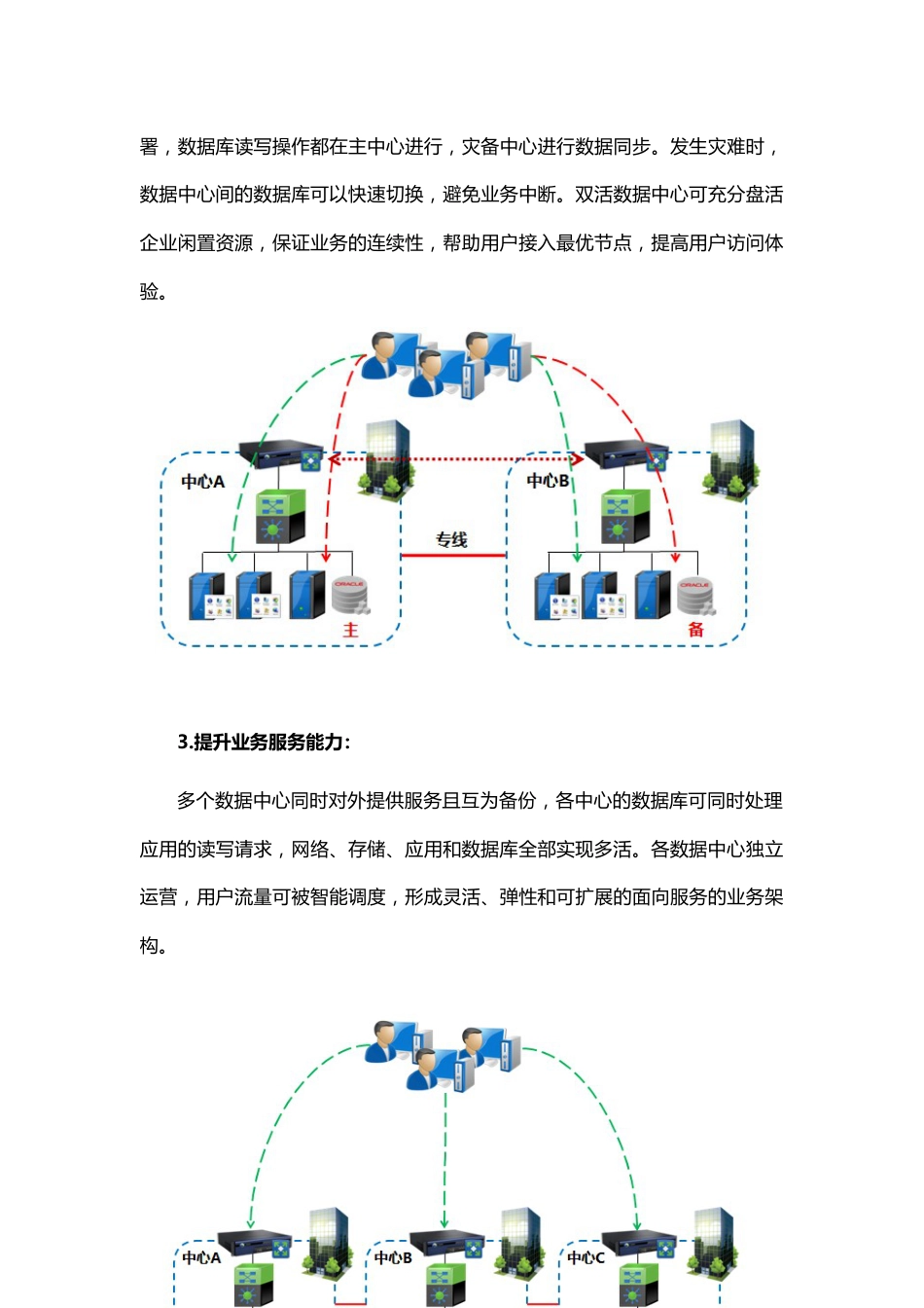 深信服双活数据中心业务层方案_第3页