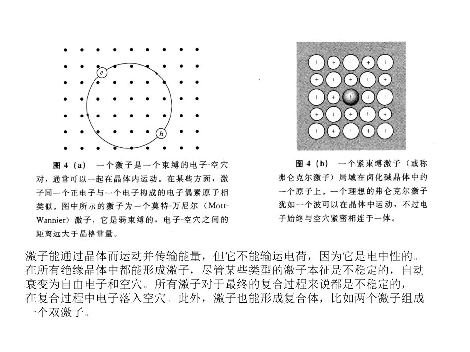 半导体光学激子理论[共9页]_第3页