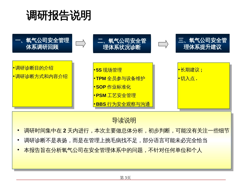 安全管理体系评价报告书_第3页