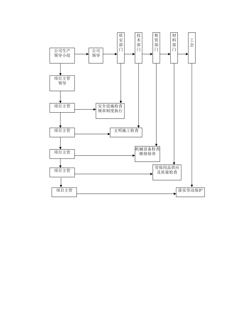 安全管理体系及措施[19页]_第2页