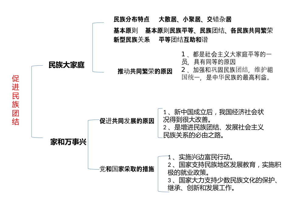 第四单元和谐与梦想总复习_第2页