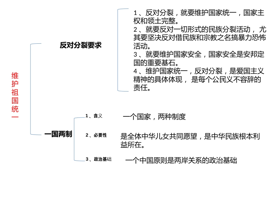 第四单元和谐与梦想总复习_第3页