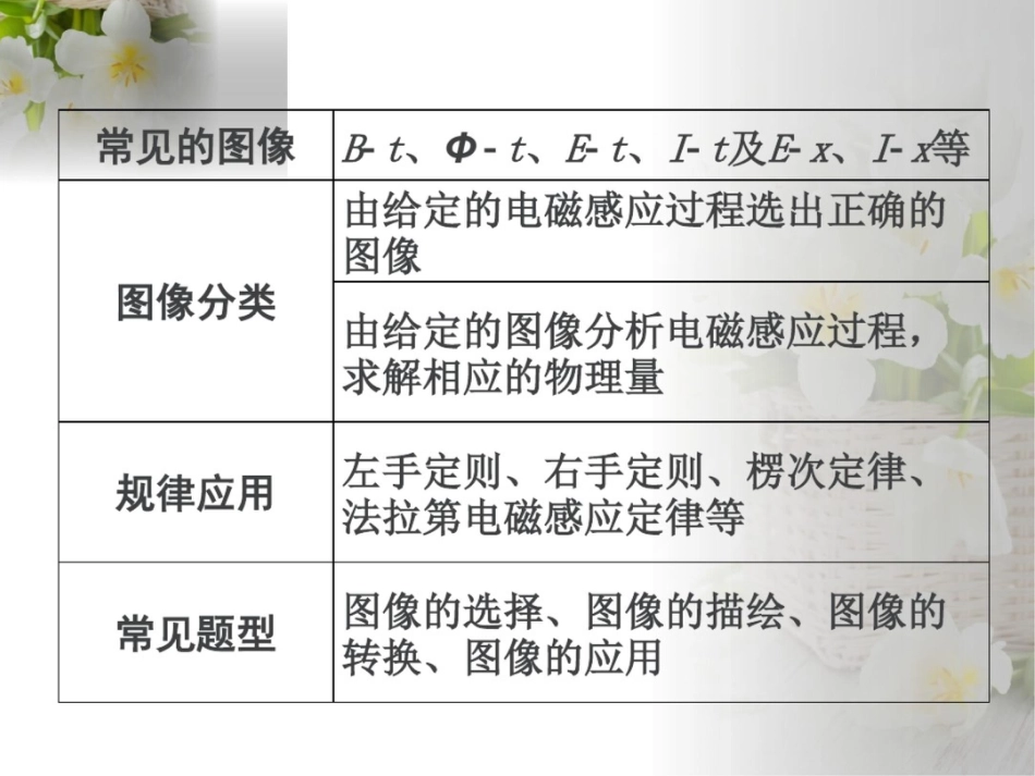 电磁感应综合问题_第2页