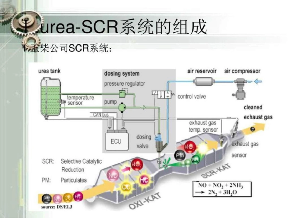 尿素SCR系统关键技术报告_第3页