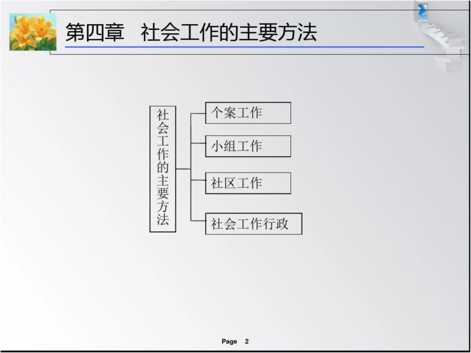 社会工作员考前培训第四章赵钦清_第2页