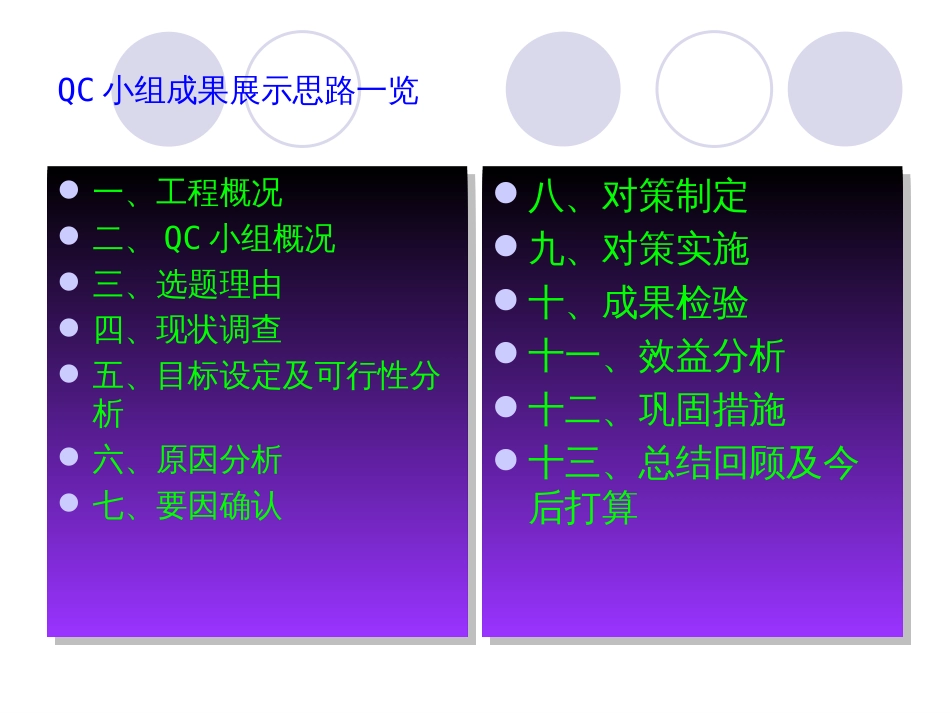 哈二线桥QC框构桥钢筋加工的质量控制1_第2页