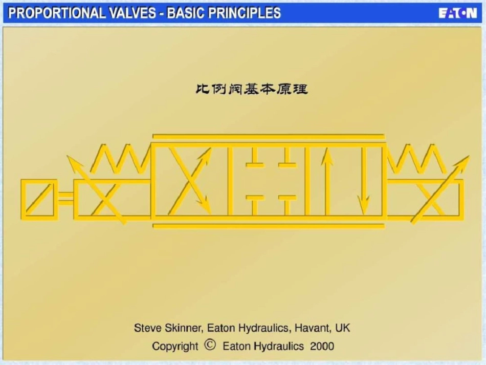 电液比例阀基本原理课件2010.ppt文档资料_第1页