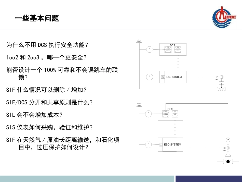 工艺安全管理24工艺安全分析SIL_第3页