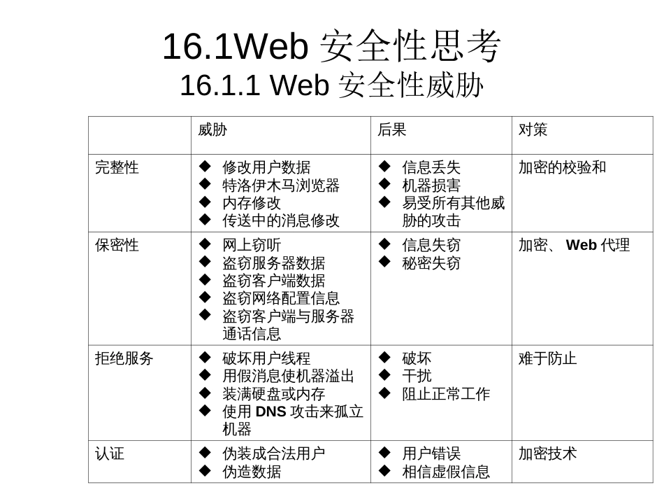 第16章传输层安全_第2页