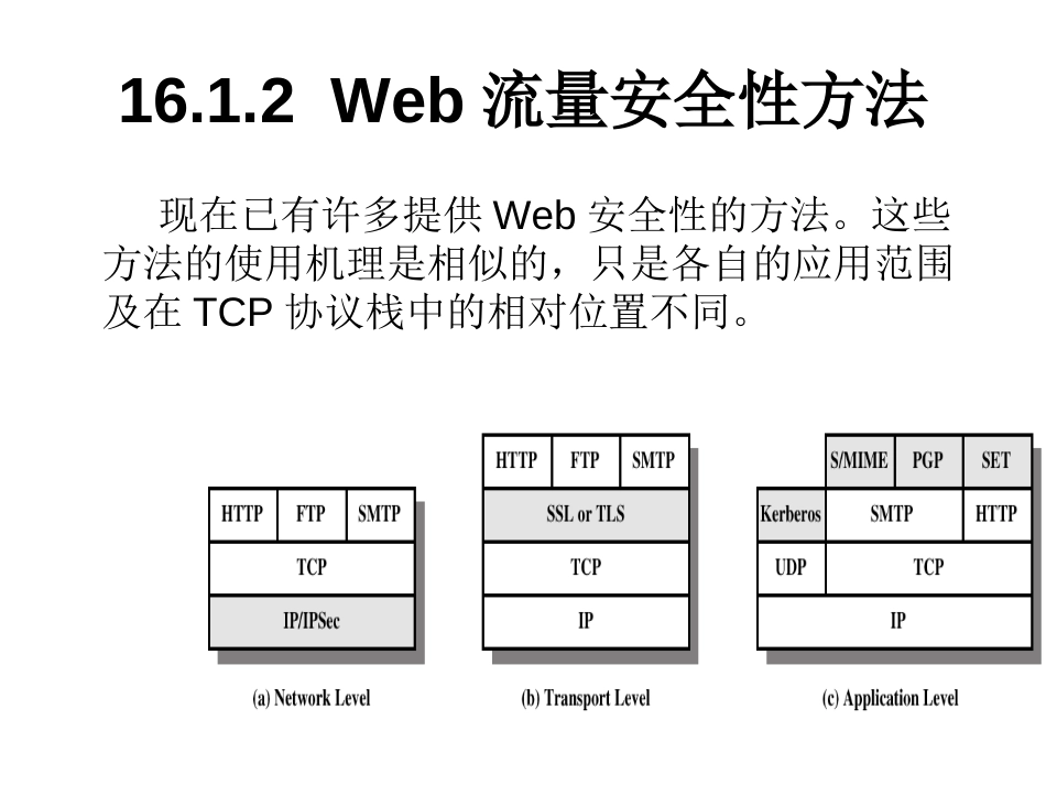 第16章传输层安全_第3页