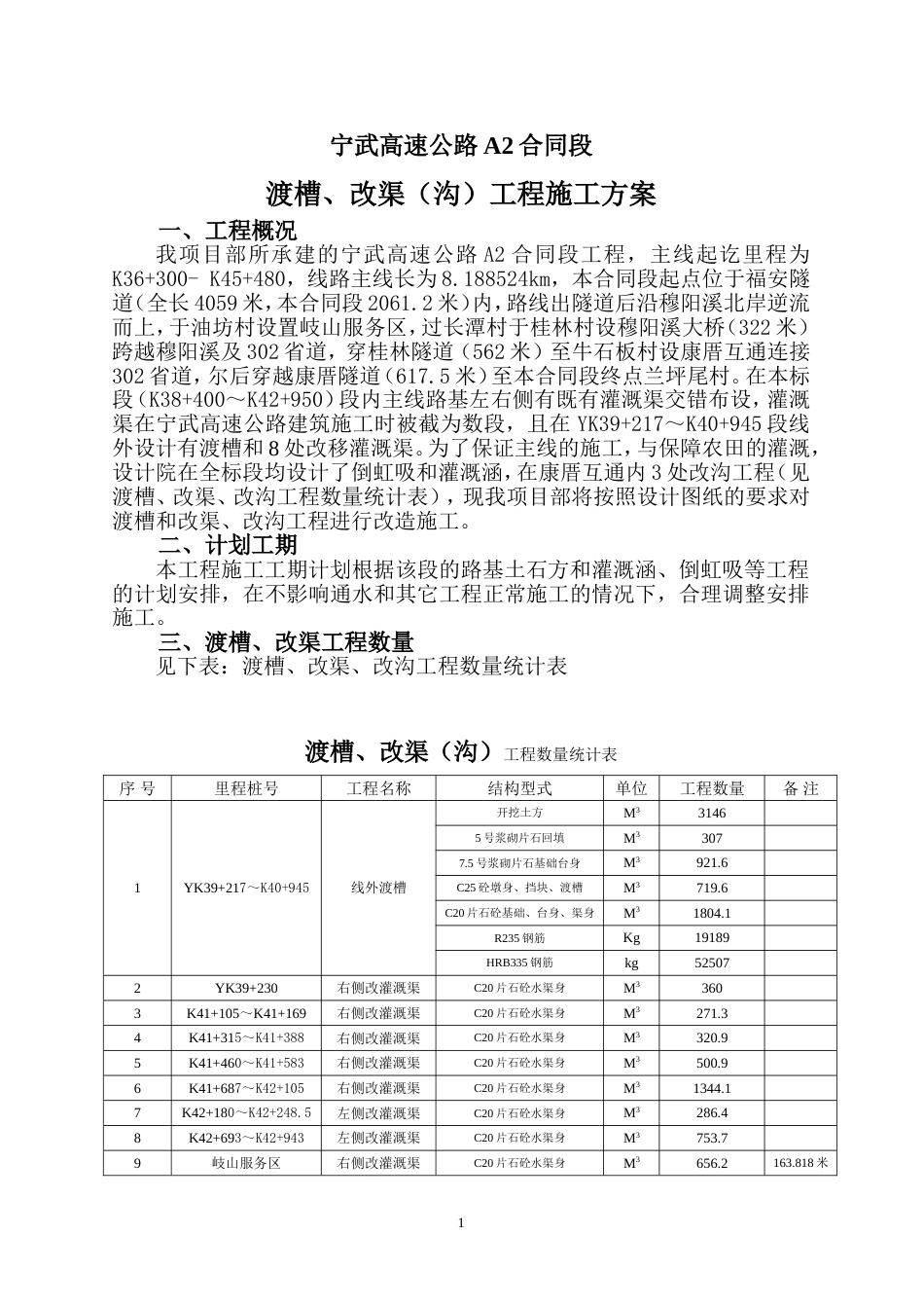 宁武高速A2标改渠工程施工方案_第1页