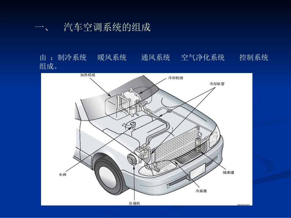 汽车空调系统的组成和分类.._第2页