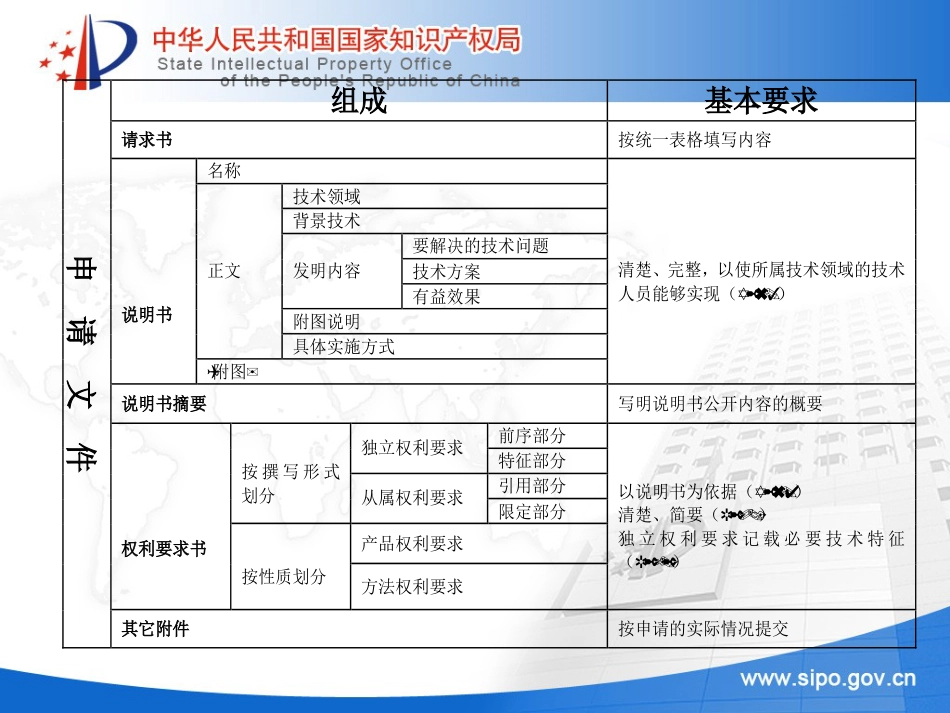 发明和实用新型专利申请文件撰写基础[共161页]_第3页