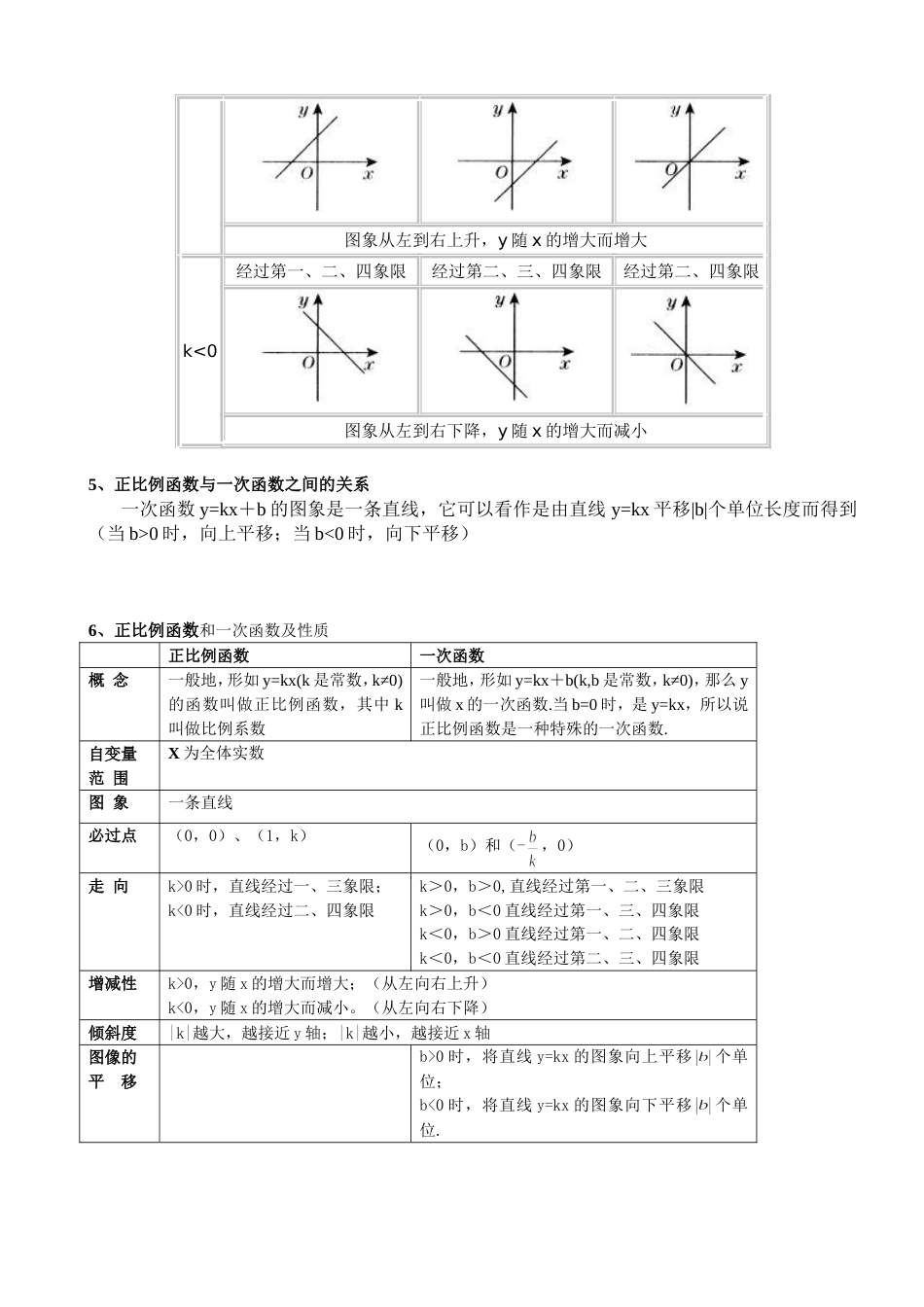北师大版初二数学上册一次函数知识点总结和基础例题[共9页]_第3页