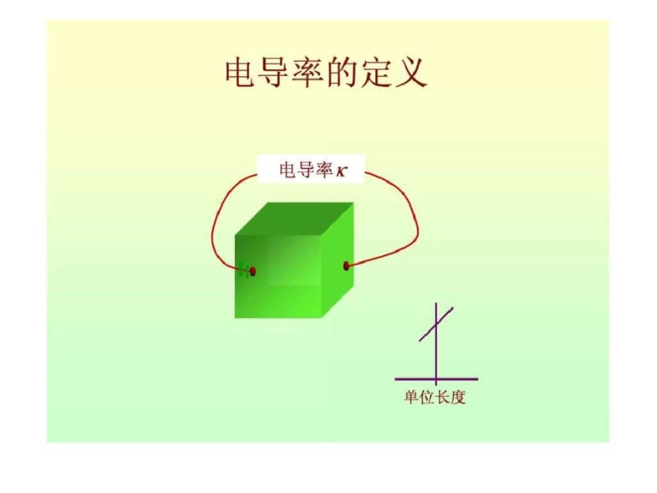 电导率图文.ppt文档资料_第3页