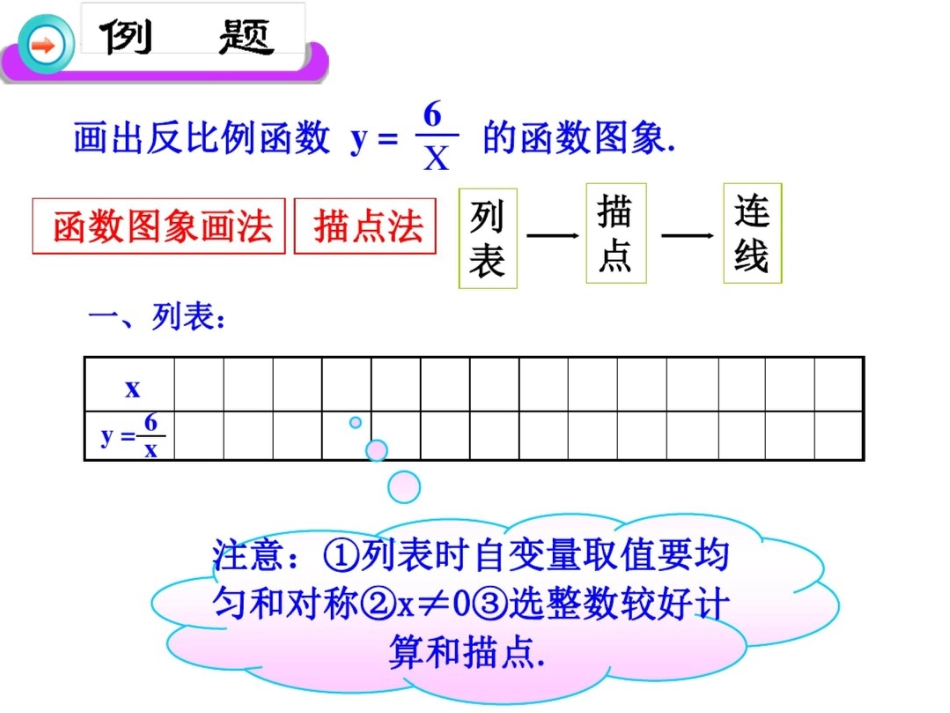 反比例函数的图象和性质.2.1反比例函数的图像和性质优质课ppt副本_第3页