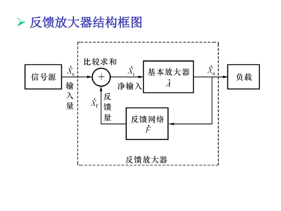 篇4章负反馈新_第2页