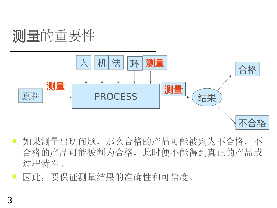 MSA培训教材——测量系统分析[共56页]_第3页