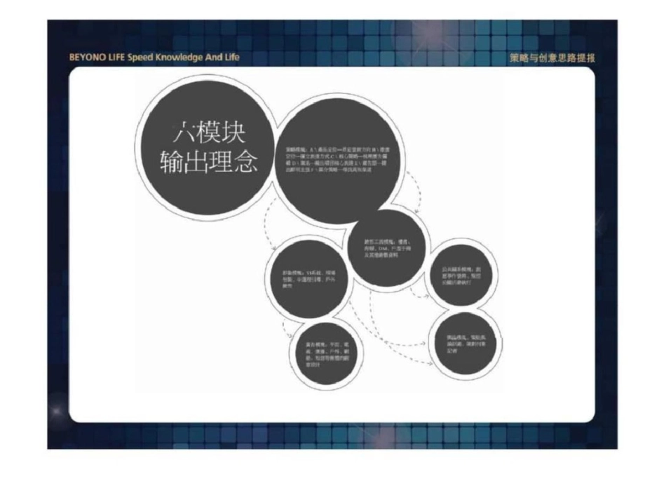 贵阳瓮安华都嘉苑项目策略与创意思路提报文档资料_第3页