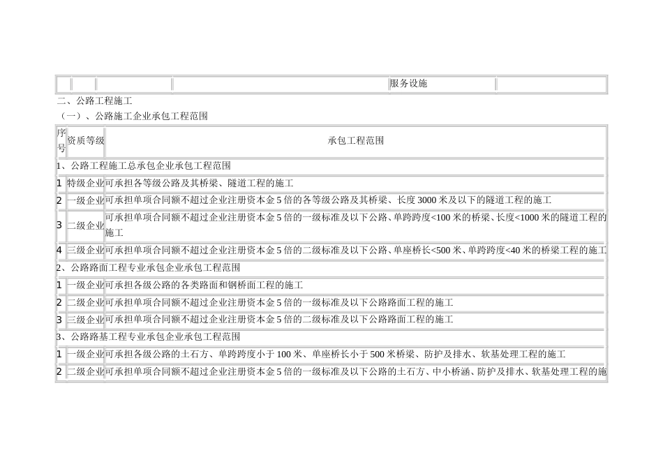 公路工程资质要求规定[共5页]_第2页