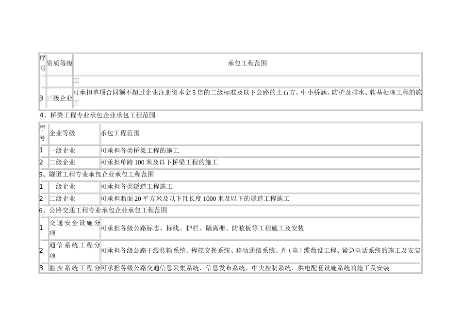 公路工程资质要求规定[共5页]_第3页