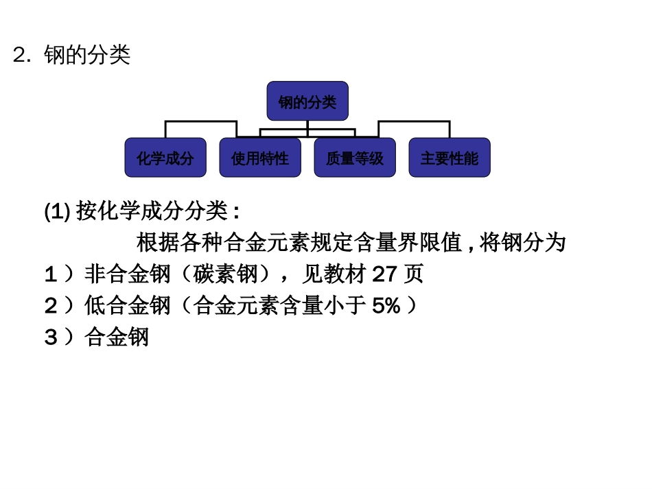 常用金属材料[共60页]_第3页