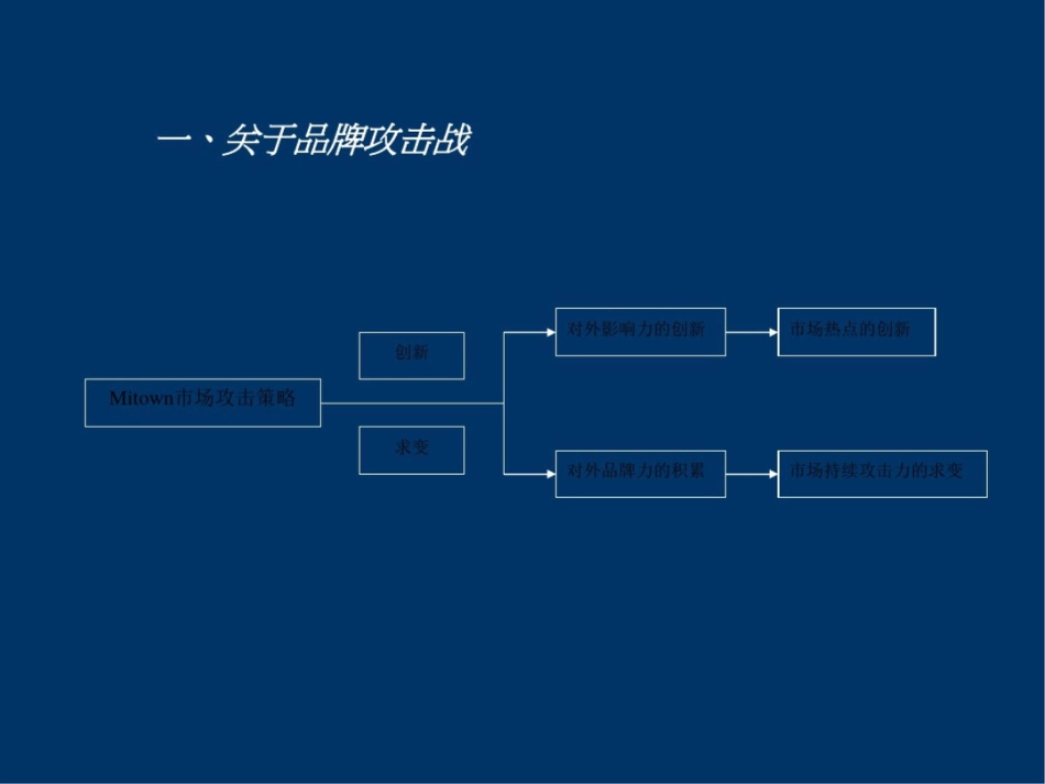 成都红南港项目广告推广计划[28页]_第3页