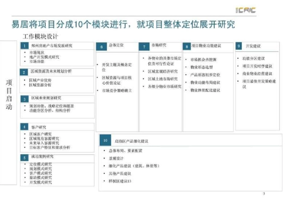 易居提案流程._第3页