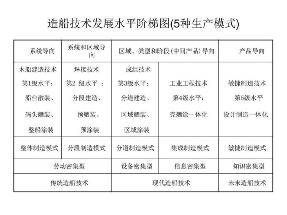 现代造船模式图文._第1页