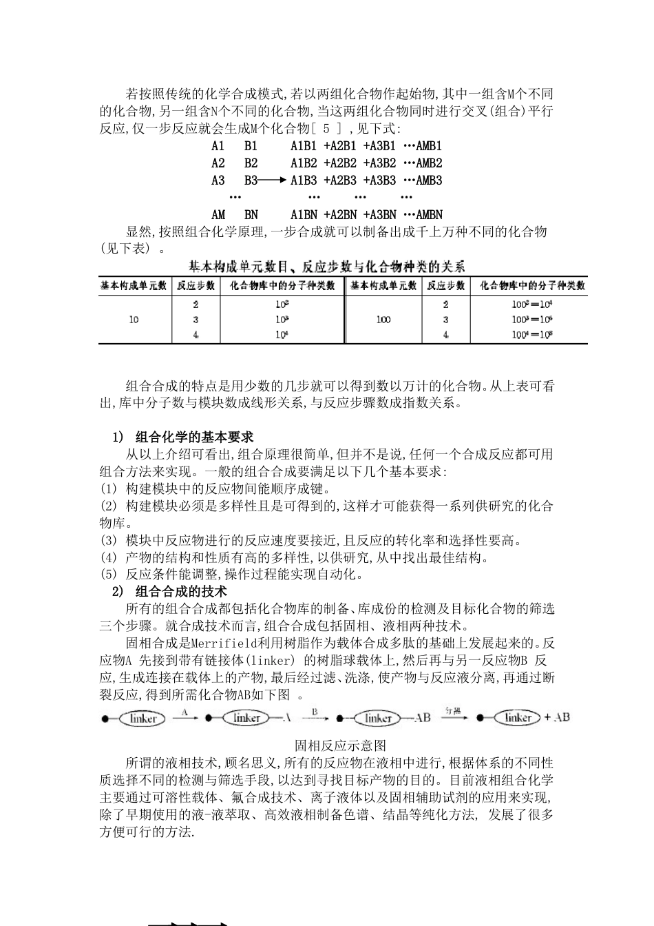 组合化学法及其应用_第2页