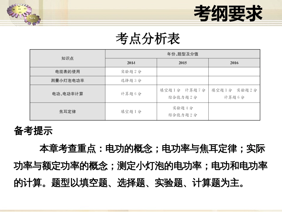 第十八章电功率共55页ppt_第3页