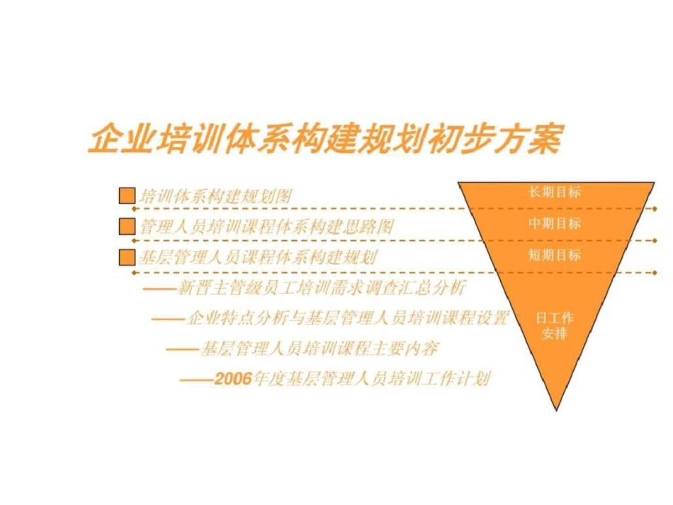 培训体系建设案例[共17页]_第1页
