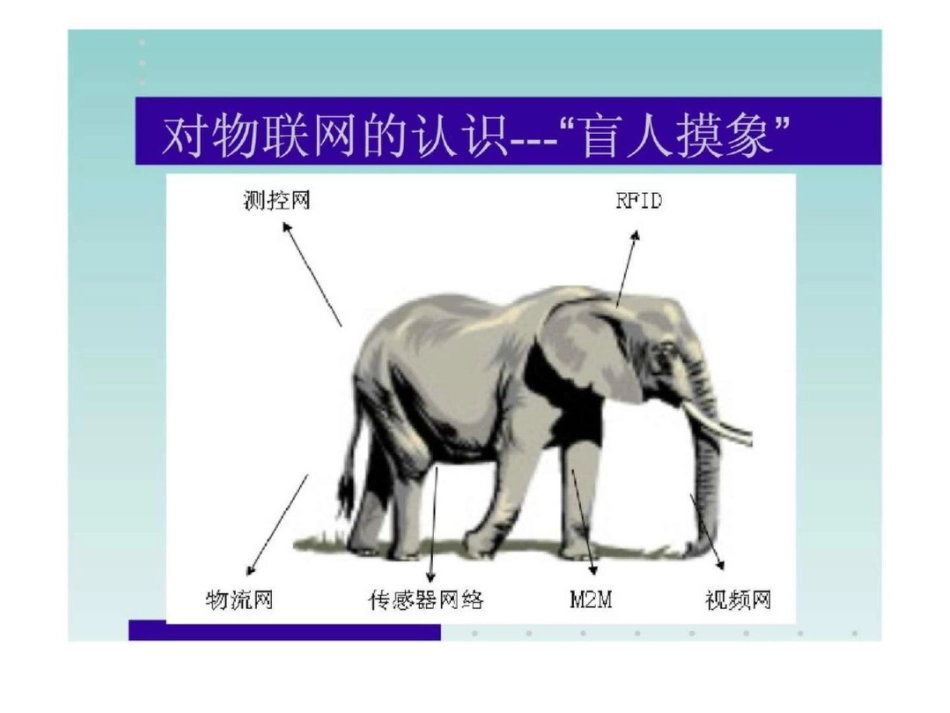 物联网的研究现状_第3页