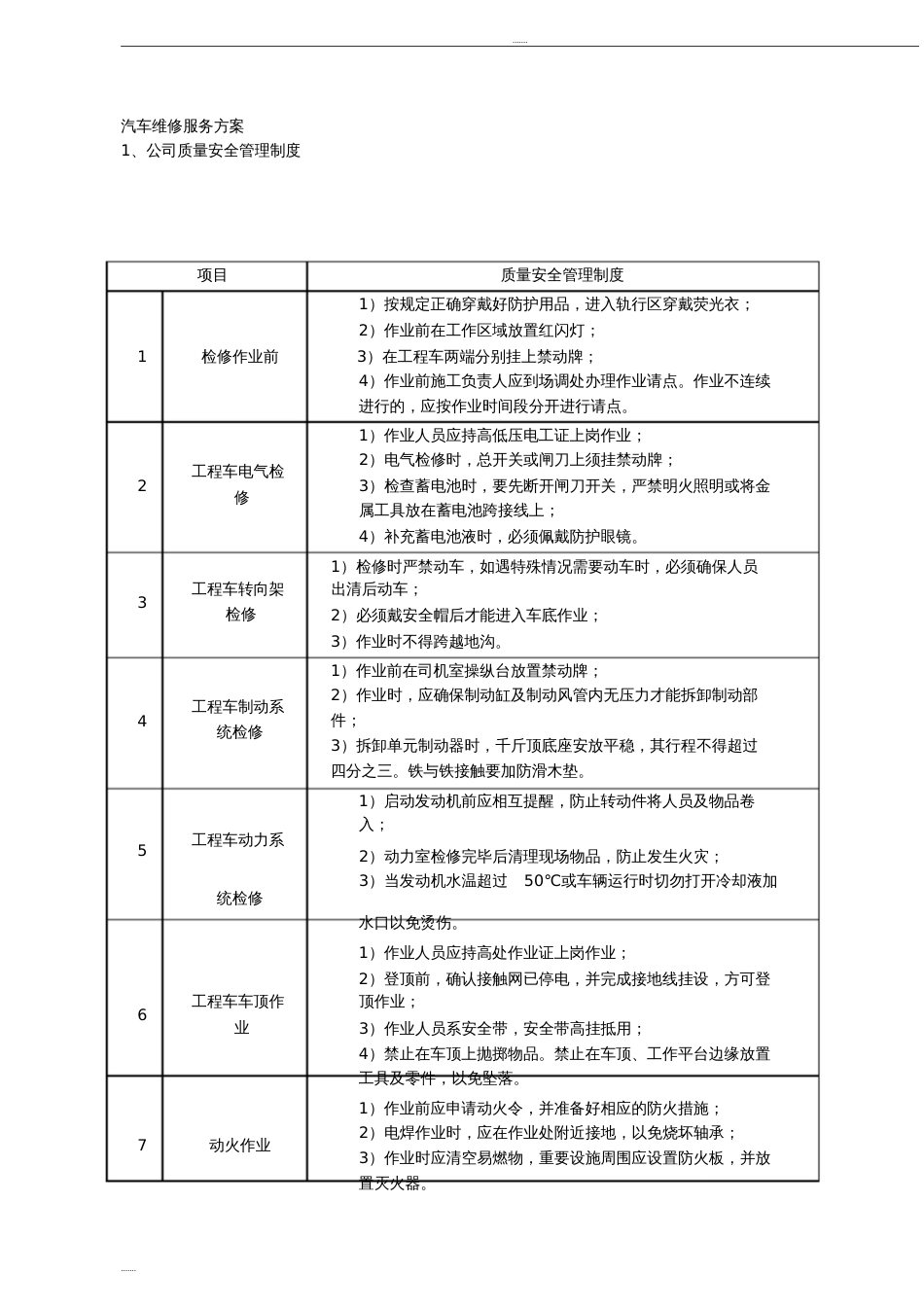 汽车维修服务方案、服务承诺、应急预案[共10页]_第1页