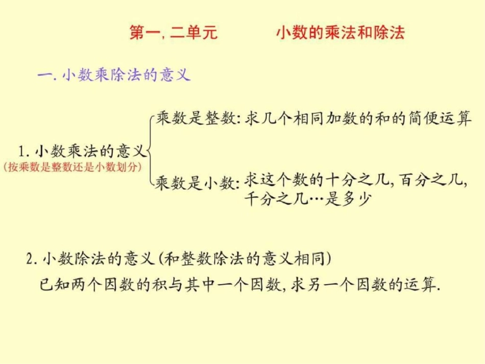 新课标人教版五年级数学上册总复习课件图文._第3页