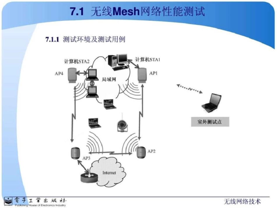 无线Mesh网络性能测试图文._第2页