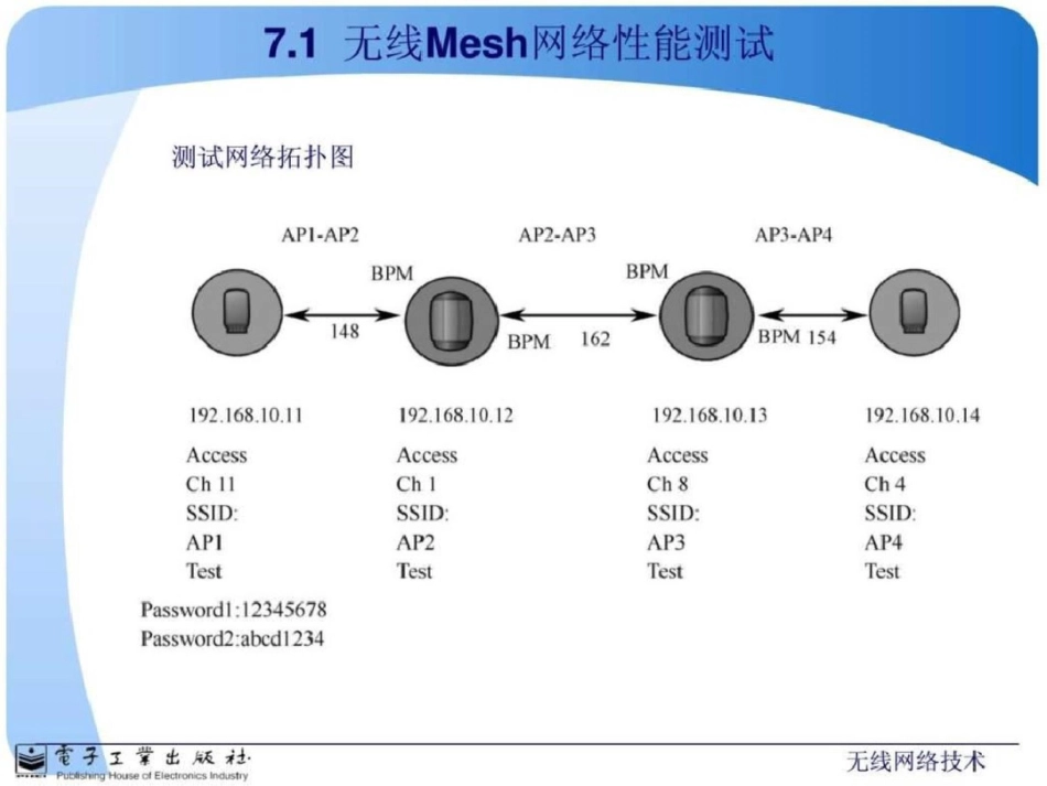 无线Mesh网络性能测试图文._第3页