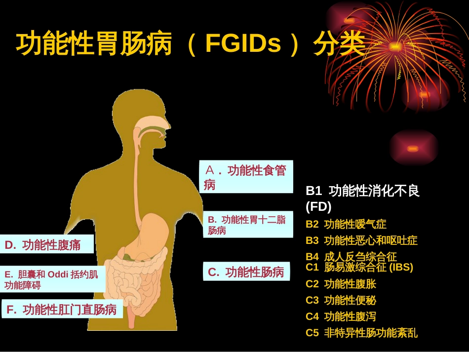 功能性消化不良的诊治规范[共39页]_第3页