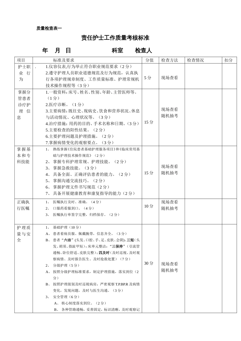 护理质量检查表一[共44页]_第1页