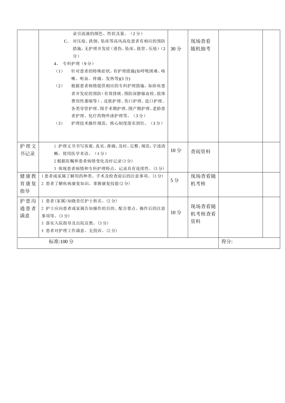 护理质量检查表一[共44页]_第2页