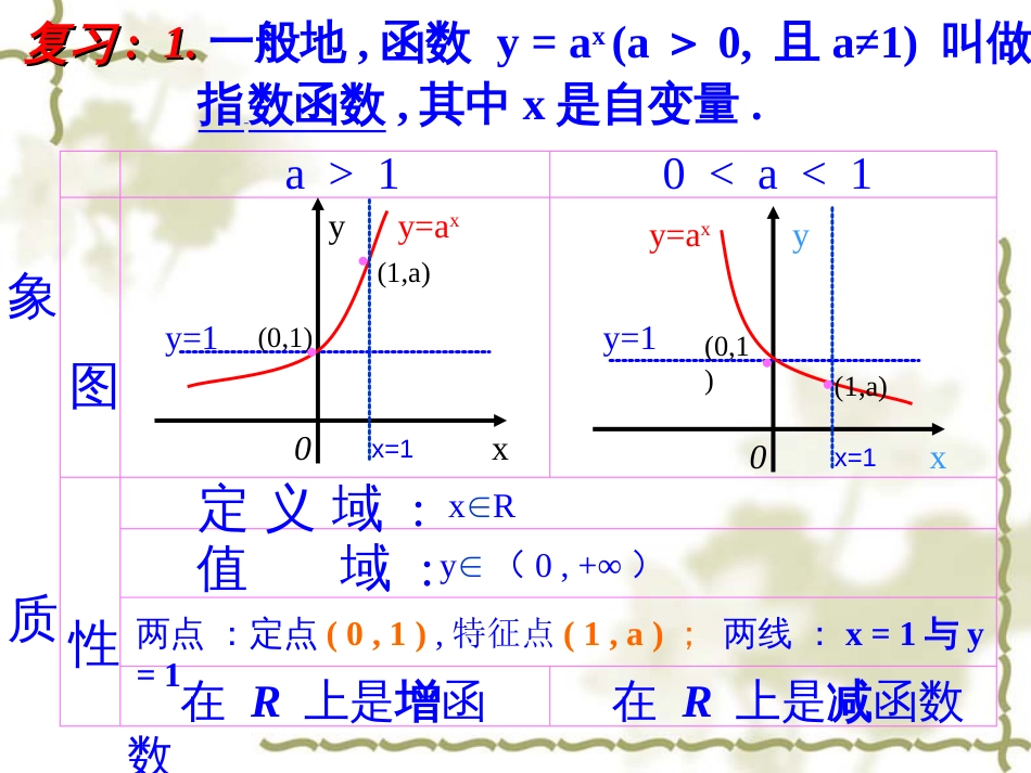 对数函数及其性质优质课[共29页]_第2页