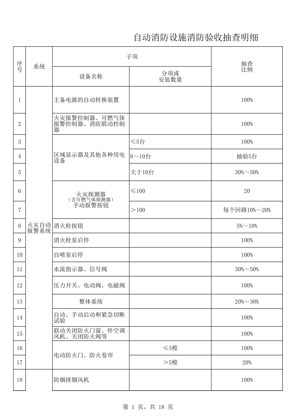 消防设施验收抽查比例_第1页