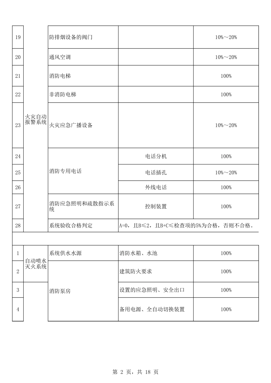 消防设施验收抽查比例_第2页