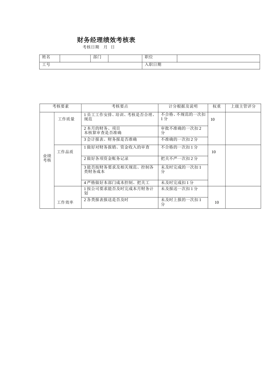 房地产公司岗位绩效考核表[共14页]_第1页
