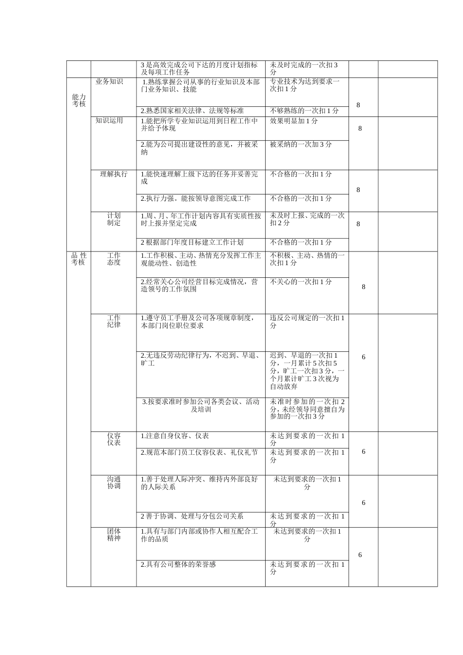 房地产公司岗位绩效考核表[共14页]_第2页