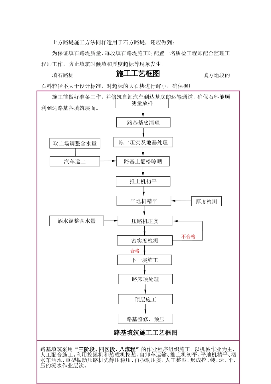 路基土石方工程施工方案和施工方法_第2页