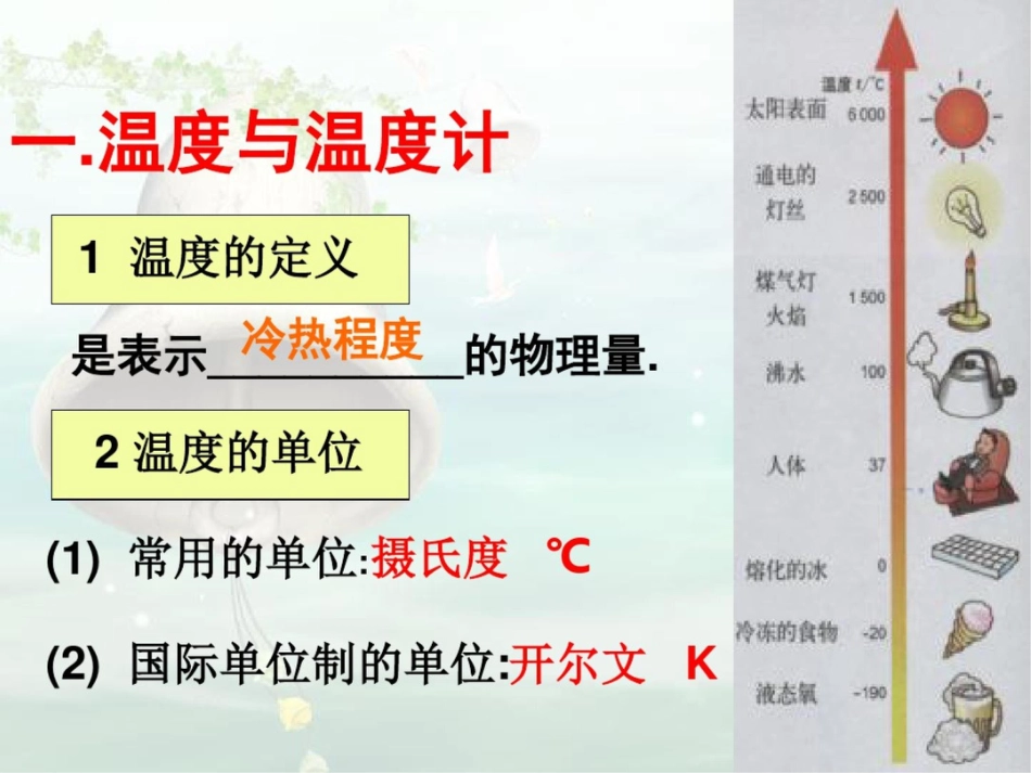 新课标沪科版初中物理九年级第十二章第一节温度与内能精品课件_第2页