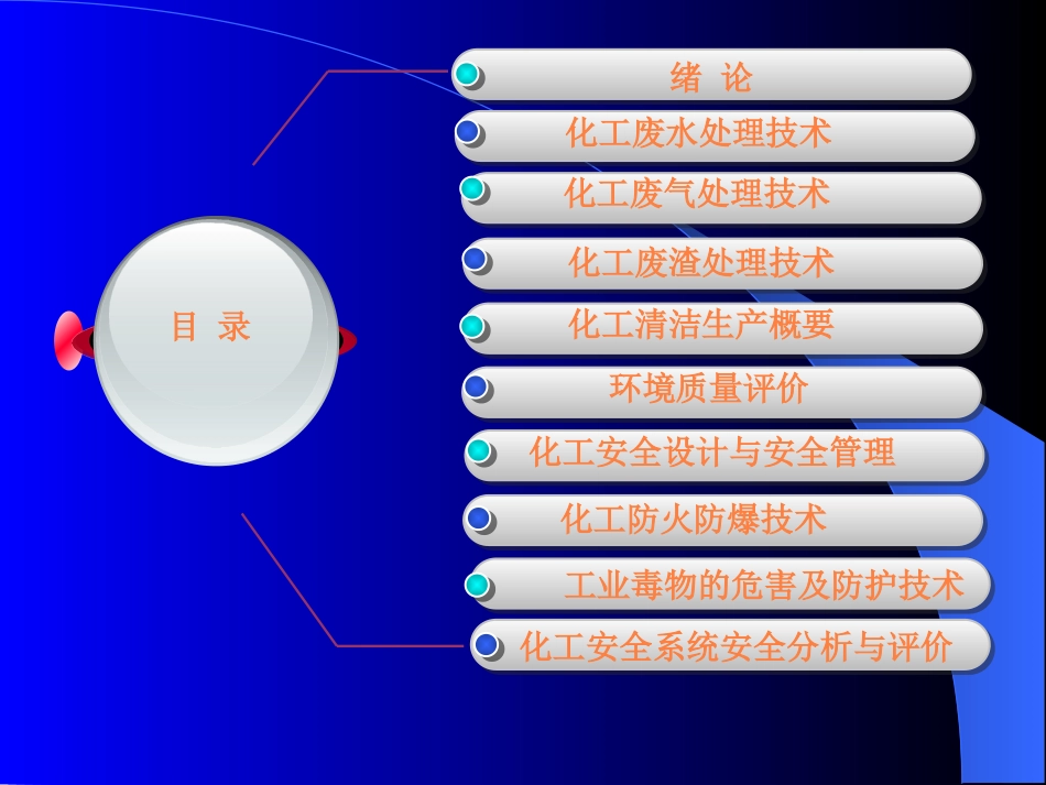 第二章化工废气处理技术ppt课件_第1页