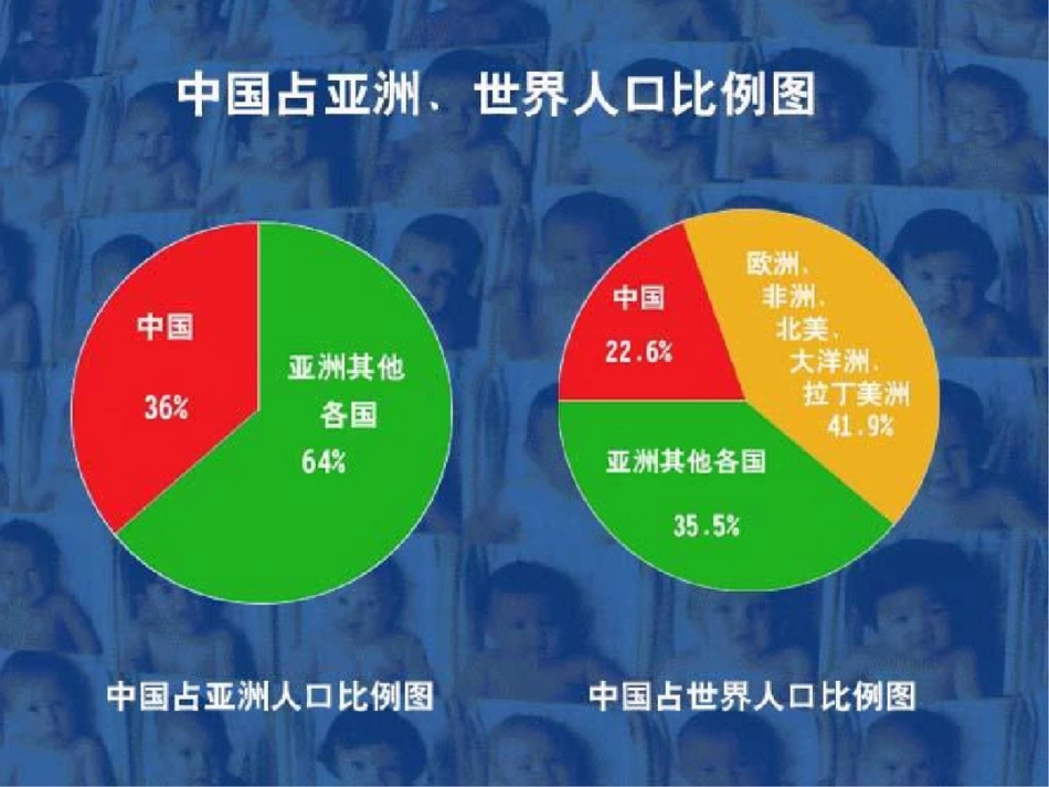 新课标人教版初中地理八年级上册第一章第二节众多的人口精品课件_第3页